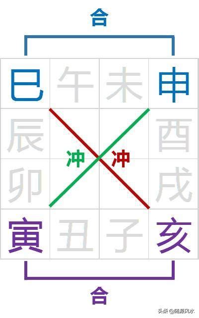 驛馬星八字|解析八字神煞驛馬